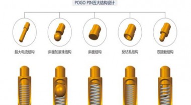 彈簧頂針內部結構以及款式