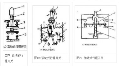 行程開關的工作原理