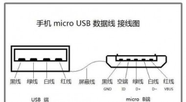 手機數據線小頭母座接線排列