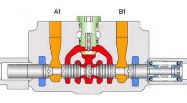 液壓控制閥的原理和分類