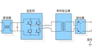 逆變器原理