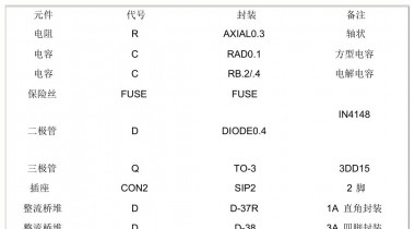 protel 常用元件電氣符號和封裝形式