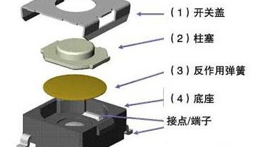 按鍵輕觸開關(guān)中貼片輕觸開關(guān)的妙用