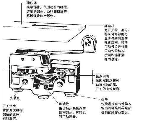 歐姆龍微動開關結構設計圖.jpg