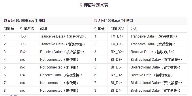 網(wǎng)口引腳信號定義表.jpg