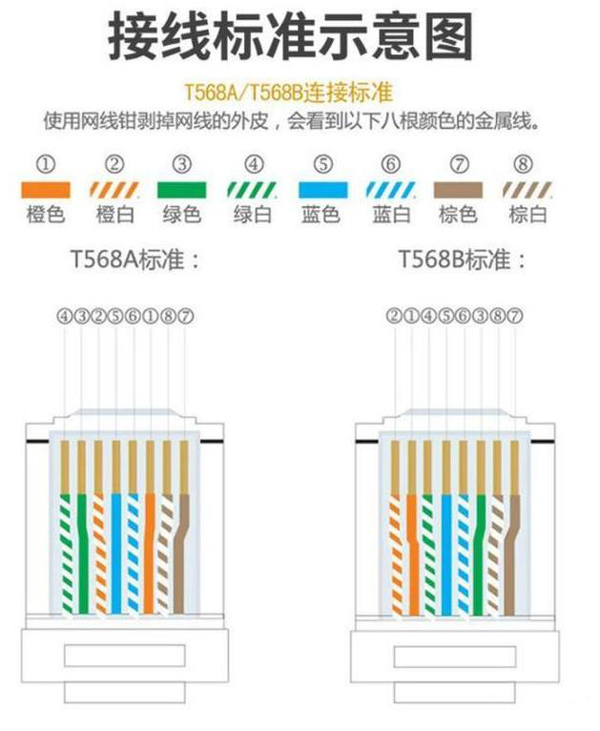 水晶頭T568A標準和T568B標準接線示意圖.jpg