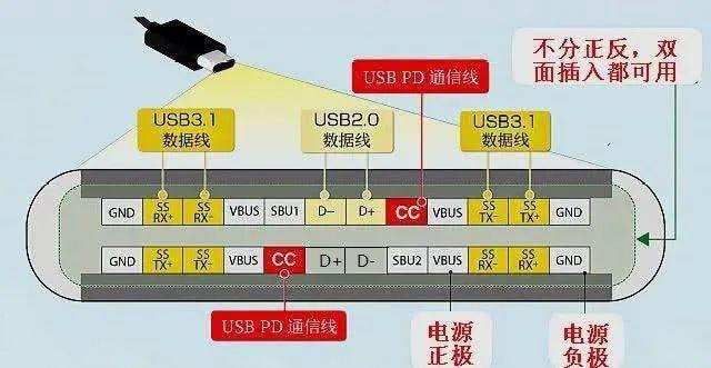 常見幾種USB（母座）接口引腳定義