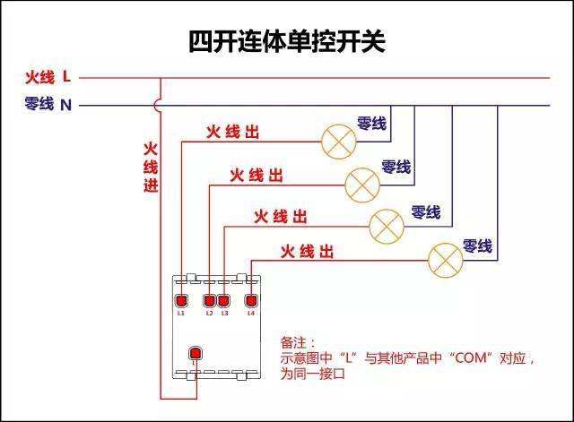 常用的開(kāi)關(guān)設(shè)備有哪些？