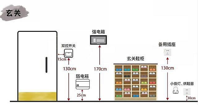 家居裝飾開關插座高度標準