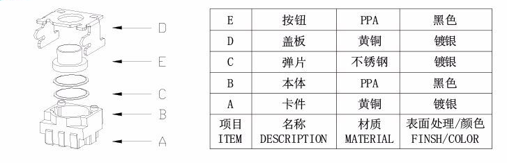 3*5*3.4笑臉開關(guān)