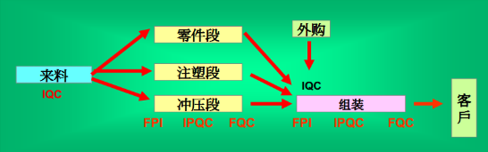 輕觸開關產銷