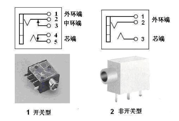 耳機(jī)插頭和耳機(jī)插座接線圖解