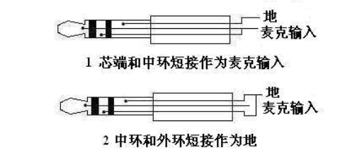 耳機(jī)插頭和耳機(jī)插座接線圖解