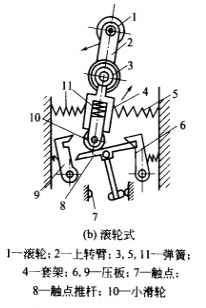 行程開關符號和分類