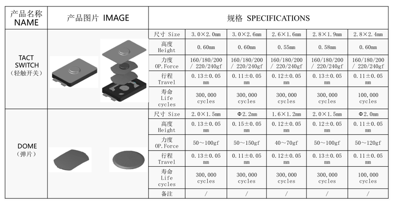 手機(jī)輕觸按鍵開關(guān)