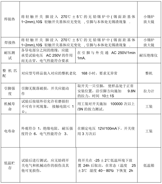 2021年輕觸開關(guān)來料檢驗規(guī)范