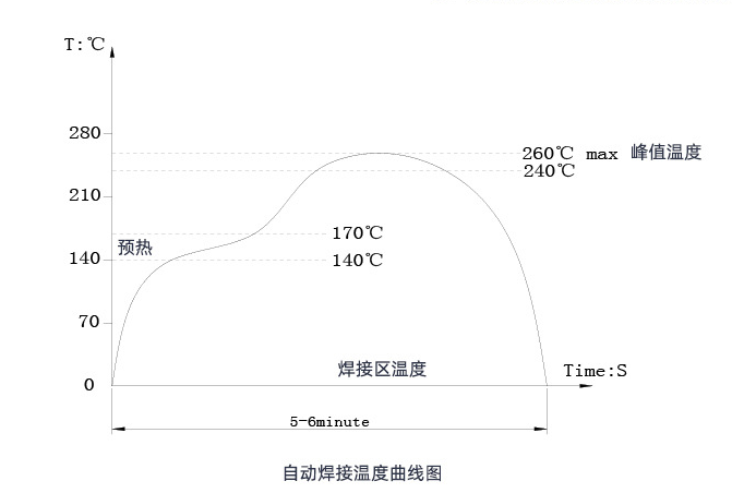 3*6*3.85帶支架輕觸開(kāi)關(guān)