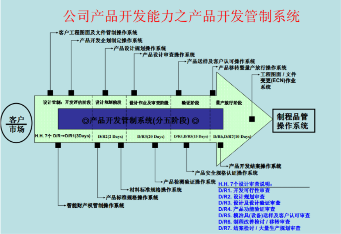 浙江輕觸開關生產廠家制作工藝