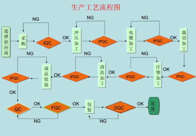 浙江輕觸開關生產廠家制作工藝