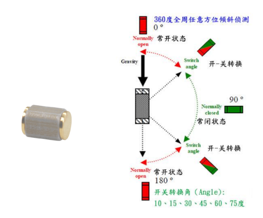 矯正器傾倒開關