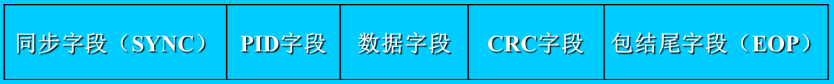 USB2.0通信協議包