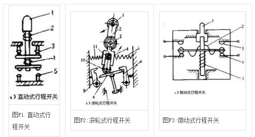 行程開關的工作原理