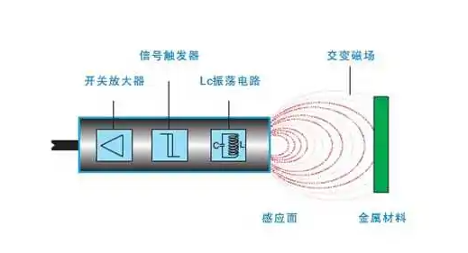 串聯和并聯使用接近開關的方法