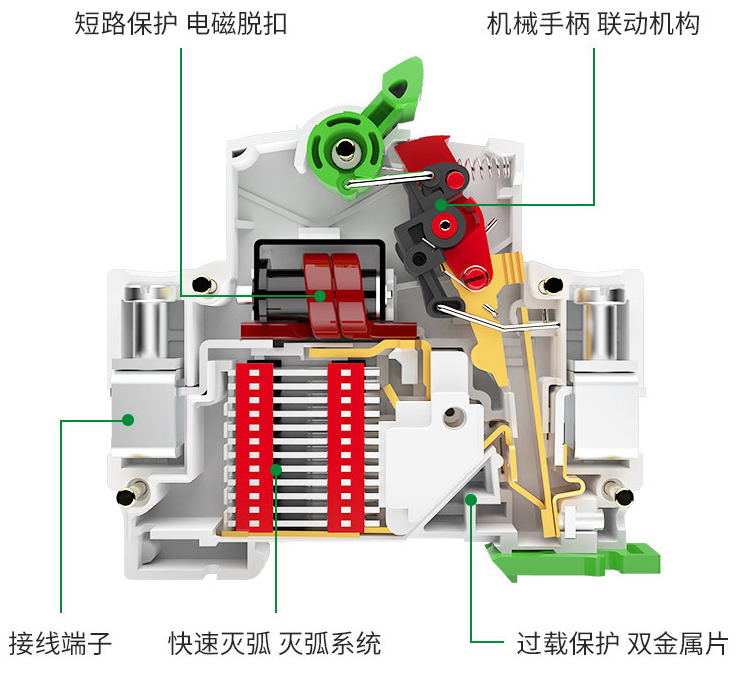 更換斷路器的合閘線圈