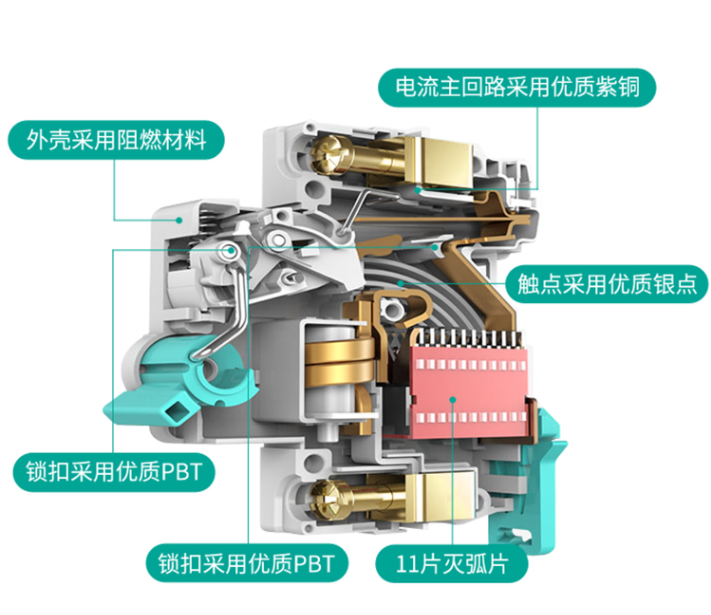 如何選擇斷路器的動(dòng)作電流