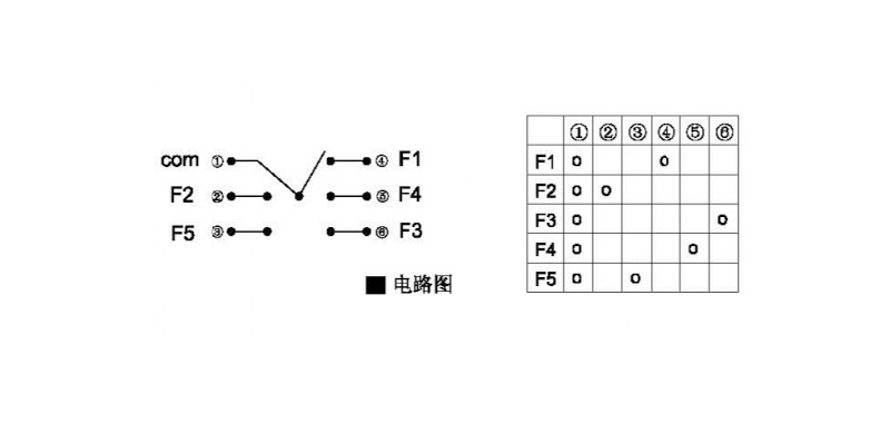 10*10*9五向開關