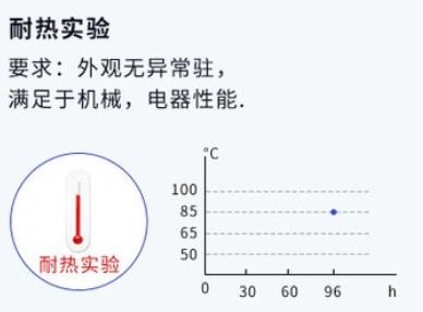 五向開關耐熱試驗.jpg