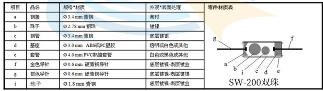 滾珠開關單珠和雙珠在結構上的區別