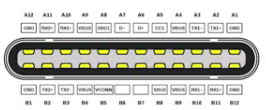 type-a type-b type-c啥區(qū)別