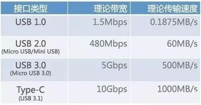 type-a type-b type-c啥區(qū)別