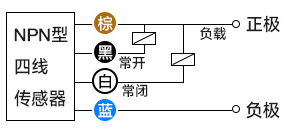 什么叫接近開關