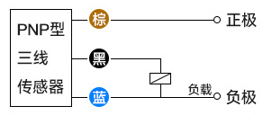 什么叫接近開關