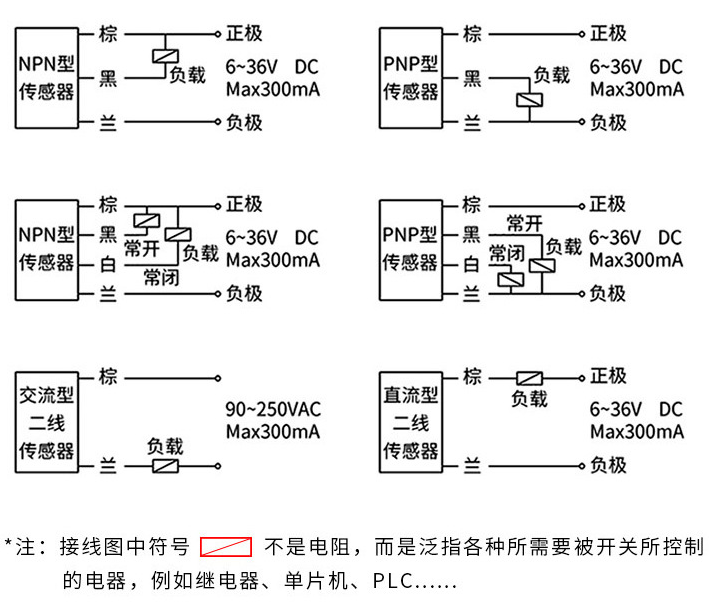 光電開關感應距離