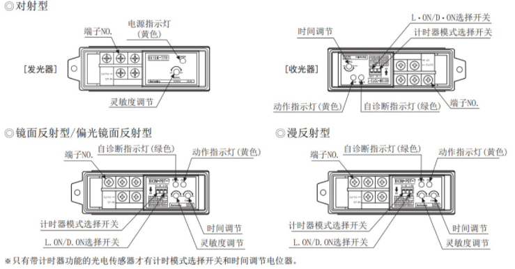 光電開關怎么接控制器？