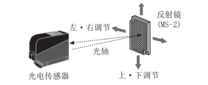 光電開關怎么接控制器？