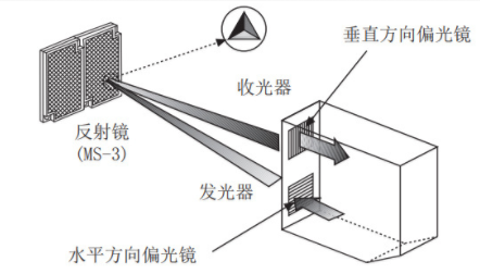 光電開關怎么接控制器？