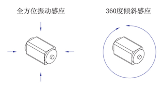 貼片式SMT微型振動傳感器