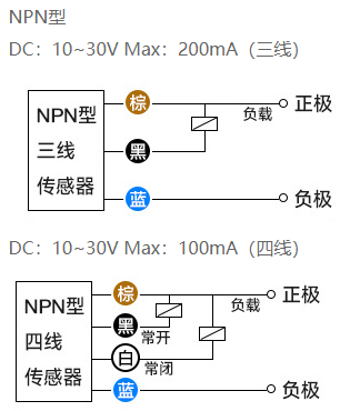 pnp和npn接近開(kāi)關(guān)的區(qū)別圖解