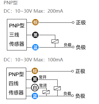 pnp和npn接近開(kāi)關(guān)的區(qū)別圖解