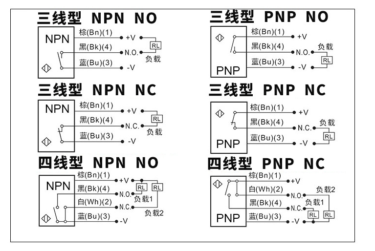 對射光電開關原理