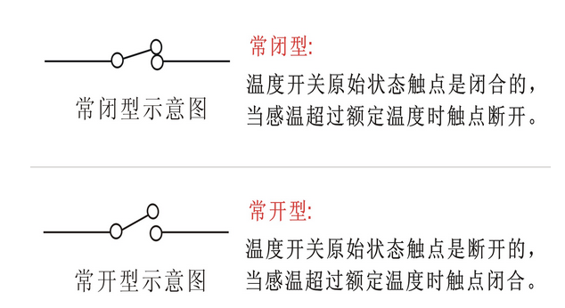 常開常閉什么意思