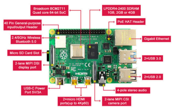 homeassistant樹莓派4b內存要求多少