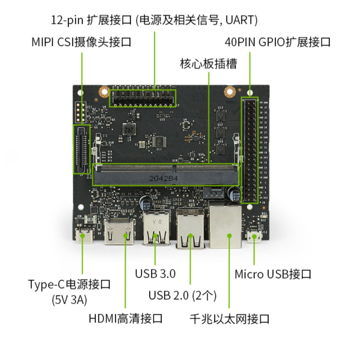 Jetson Nano2G和樹莓派純新手應該如何選擇？