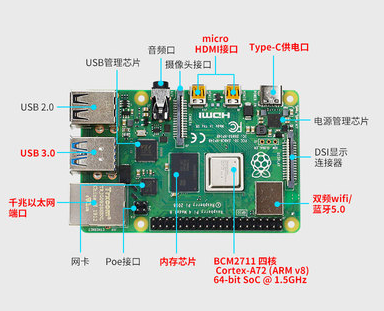 STM32和樹莓派哪個更適合制作視覺機器人？