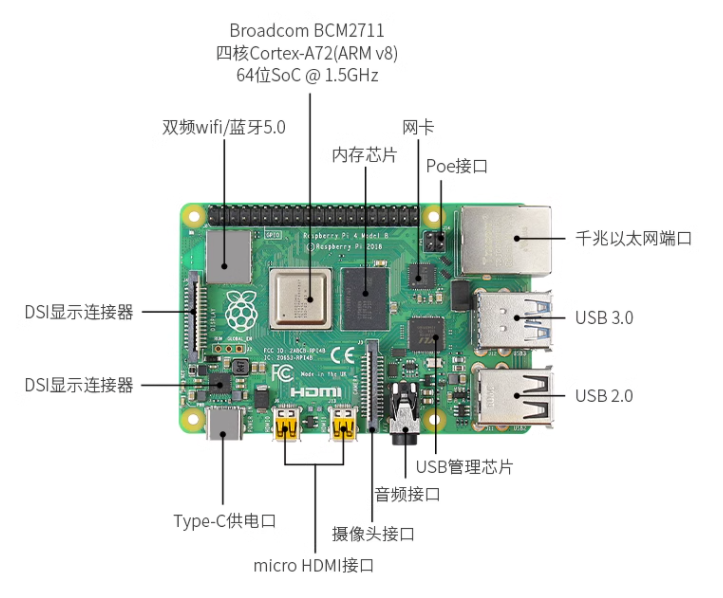 Win10環境下提取樹莓派4鏡像文件的詳細教程