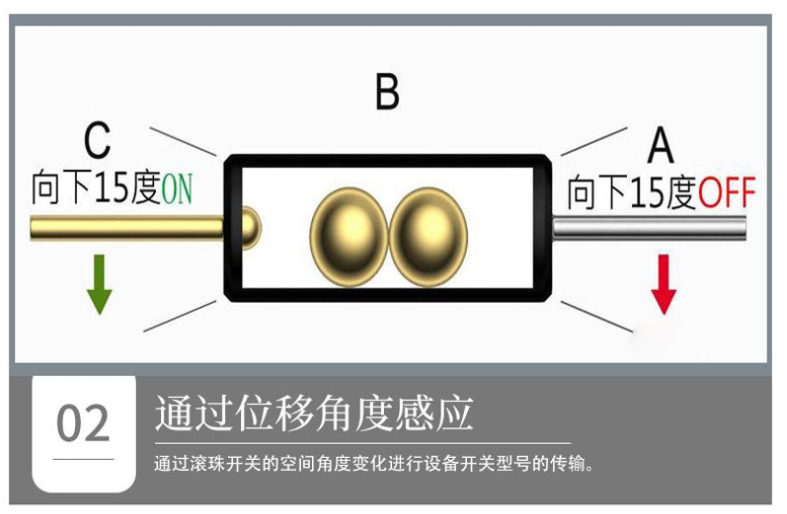 滾珠開關